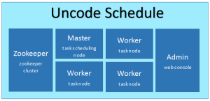 uncode-schedule