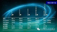長征火箭公司產品（E為長征八號）