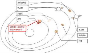 《機甲世紀II》