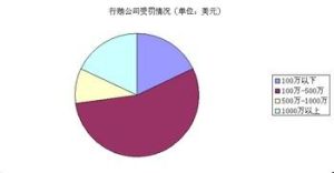 美國CCI行賄案 美國CCI行賄案