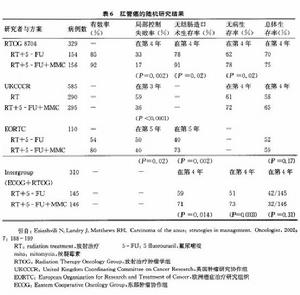 （圖）肛周腫瘤