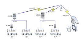 交流電力牽引對通信信號