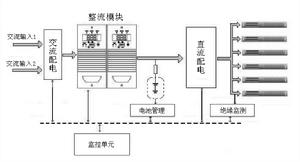 通信高壓直流電源 通信高壓直流電源
