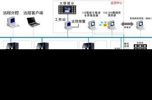 opc[工業標準OLE for Process Control]