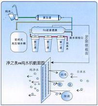 純水機解剖圖