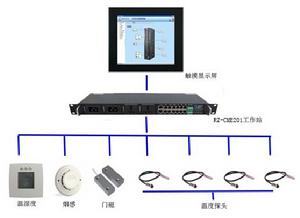 機櫃微環境本地監控解決方案拓撲圖