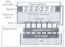DM[DM(Deformable Mirror)]