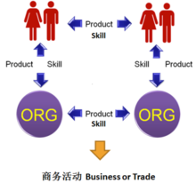 內源搜尋 內源搜尋