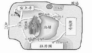 金瓶梅遺址公園