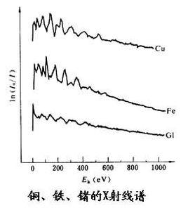 擴展X射線吸收精細結構譜[擴展Ⅹ射線吸收精細結構譜]
