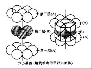 密排六方晶胞 密排六方晶胞