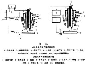 等離子弧加工原理