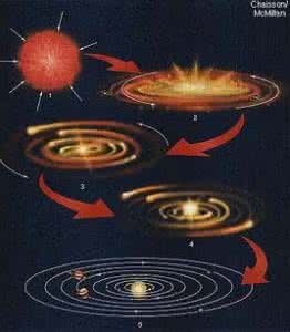 戴文賽星雲說 戴文賽星雲說