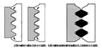 普通螺紋連線和預裝螺套螺紋連線對比