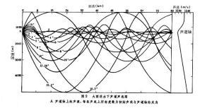 深海聲道 深海聲道