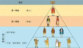 社會制度 社會制度