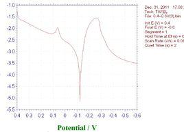 陽極極化曲線 陽極極化曲線