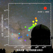 發現的紅移6.3類星體SDSS J0100+2802