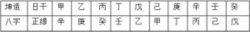女命正緣-八字配對表