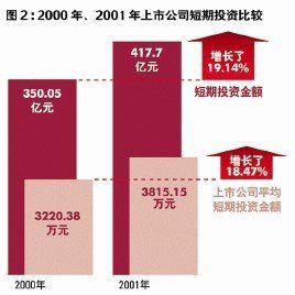 短期投資 短期投資