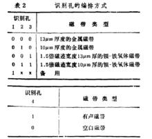 聲頻磁帶錄音機