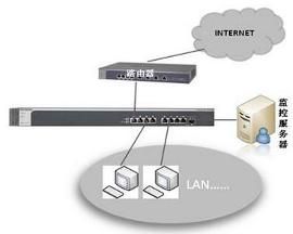 連線埠鏡像 連線埠鏡像