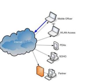 網路接入 網路接入