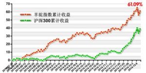 股票持有期收益率 股票持有期收益率