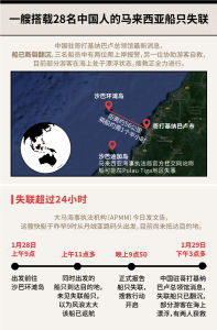 01.28馬來西亞快艇失聯事件