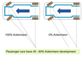 阿克曼角 阿克曼角