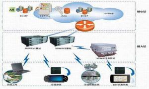移動網際網路設備 移動網際網路設備
