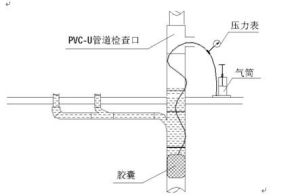 通球試驗 通球試驗