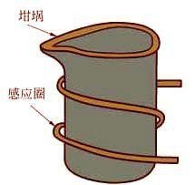 工頻感應爐 工頻感應爐