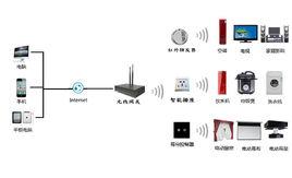 語音識別系統 語音識別系統