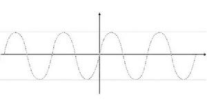 （圖）簡諧波的波形曲線
