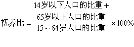 人口年齡結構