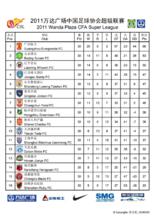csl[中國足球超級聯賽]