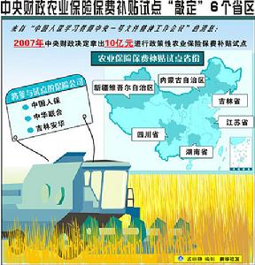 （圖）農業保險