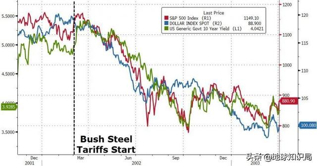 美國宣戰全世界，最後怎么軟了？地球知識局