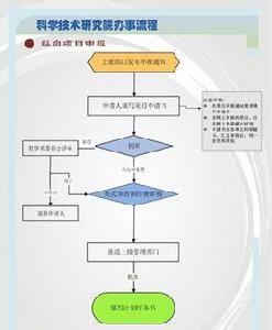 縱向項目 縱向項目