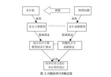 並行求解過程示意圖