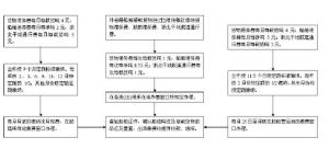 船舶港務費 船舶港務費