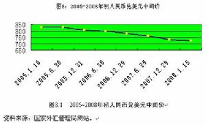拆借市場貨幣市場