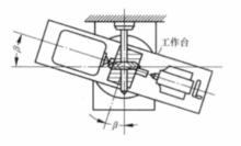 圖1 斜齒圓柱齒輪