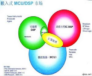 嵌入式作業系統