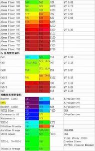 AlexaFluor系列染料 AlexaFluor系列染料