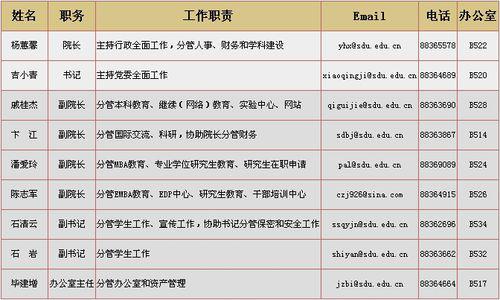 山東大學管理學院