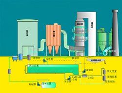 煙氣脫硫 煙氣脫硫