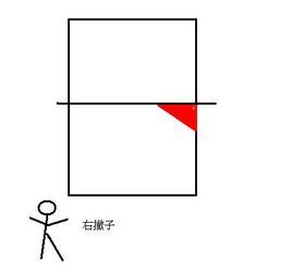 正手小三角 正手小三角