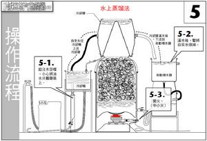 水上蒸餾法示意圖